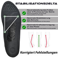 BLK 2 Carbon Einlegesohle für Radsport maximale Leistung und Komfort