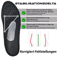 Kontrol Wide Carbon Einlegesohle für Radsport mit...