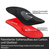 Kontrol Wide Carbon Einlegesohle für Radsport mit optimaler Leistung