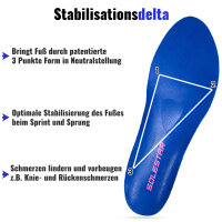 Kick Einlegesohle für optimalen Halt und Leistung im Fußball