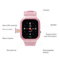 Wasserdichte 4G Kinder Smartwatch Pink mit GPS Ortung